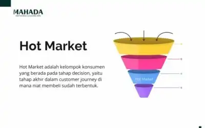 Hot Market